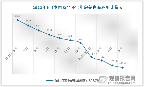 数据来源：国家统计局