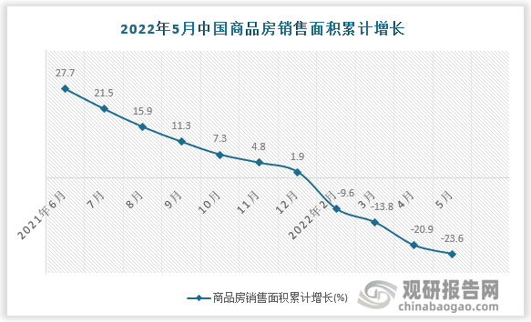 数据来源：国家统计局