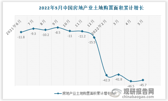 数据来源：国家统计局