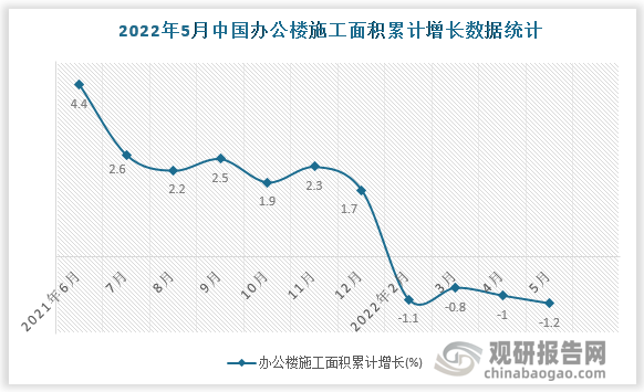 数据来源：国家统计局