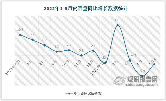 数据来源：国家统计局