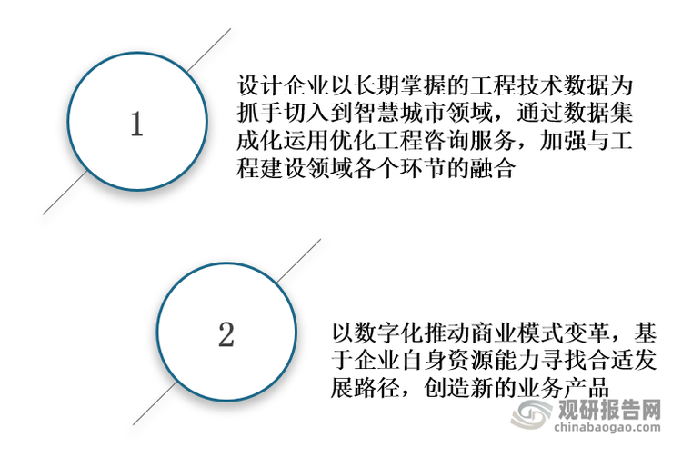 <strong>数字化转型成为工程咨询企业战略升级的方向</strong>