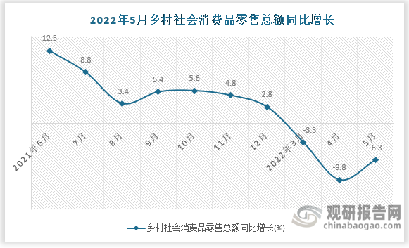 数据来源：国家统计局