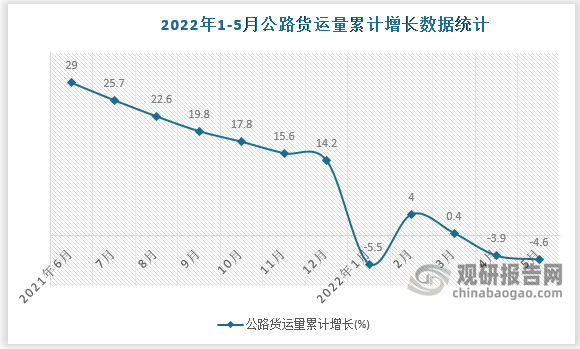 数据来源：国家统计局