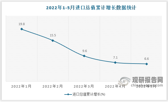 数据来源：国家统计局