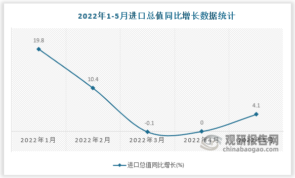 数据来源：国家统计局