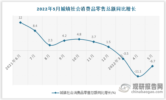 数据来源：国家统计局