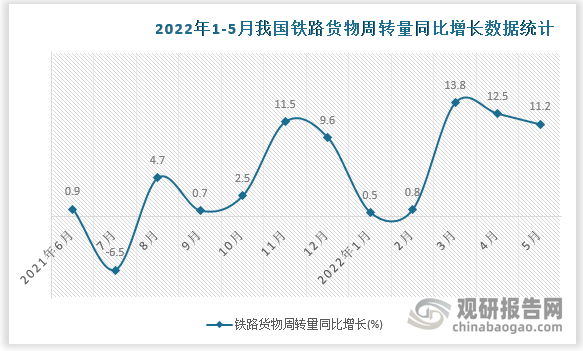 数据来源：国家统计局