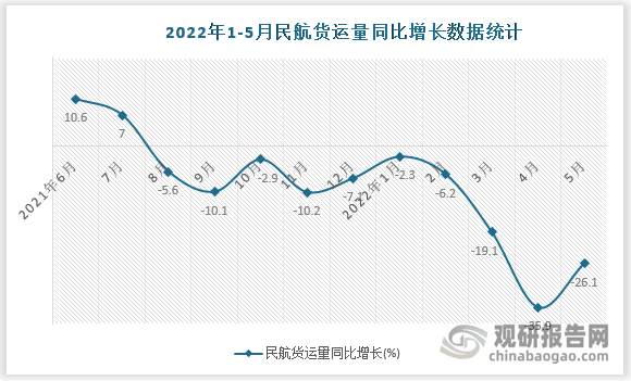 数据来源：国家统计局