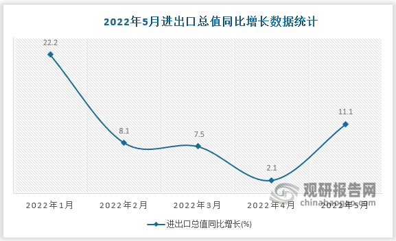 数据来源：国家统计局