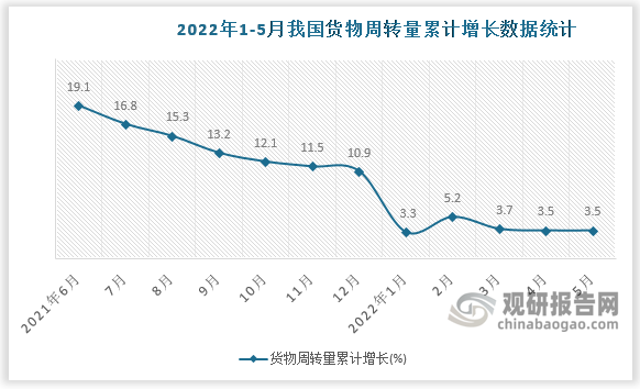 数据来源：国家统计局