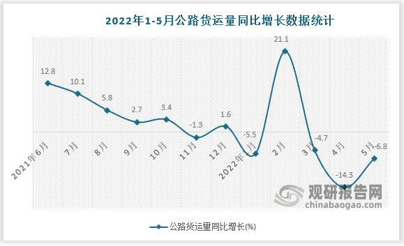 数据来源：国家统计局