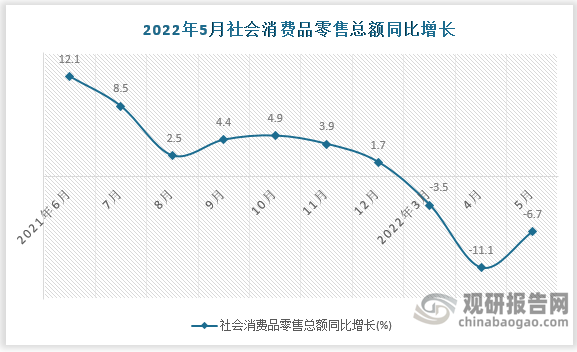 数据来源：国家统计局