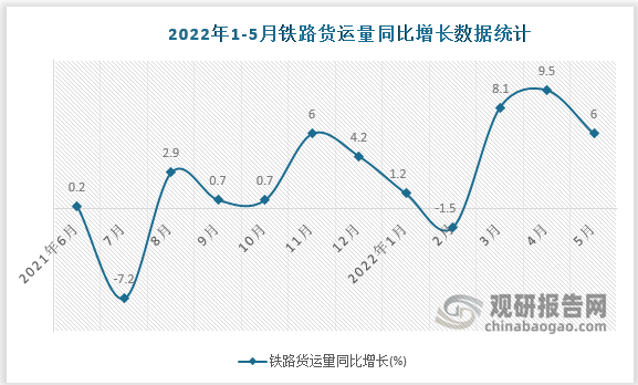 数据来源：国家统计局