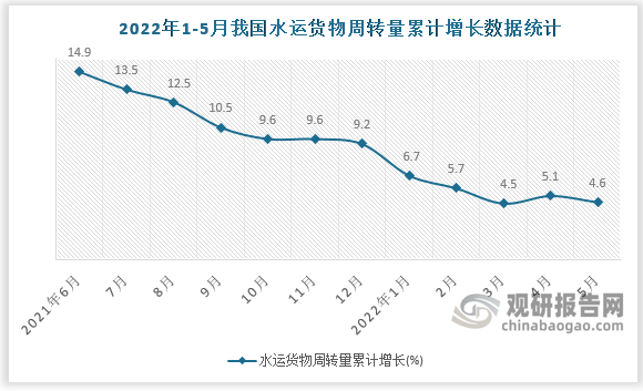 数据来源：国家统计局