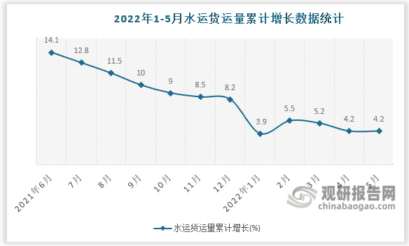 数据来源：国家统计局