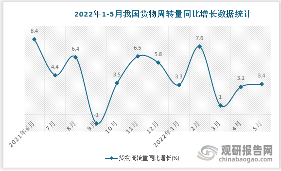 数据来源：国家统计局