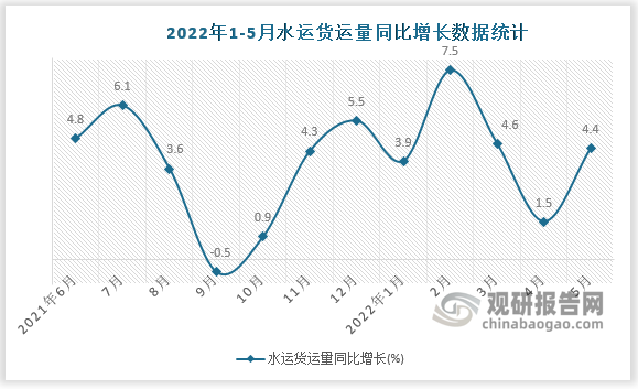 数据来源：国家统计局