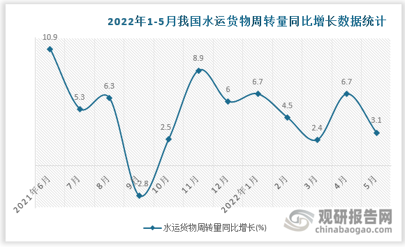 数据来源：国家统计局