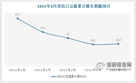 数据来源：国家统计局