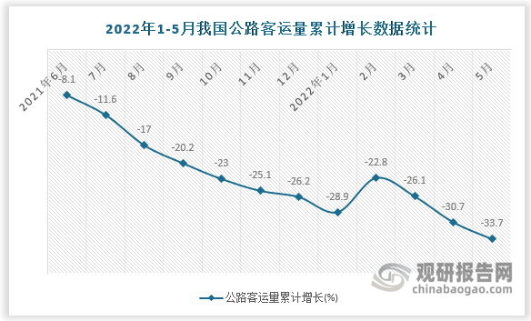 数据来源：国家统计局