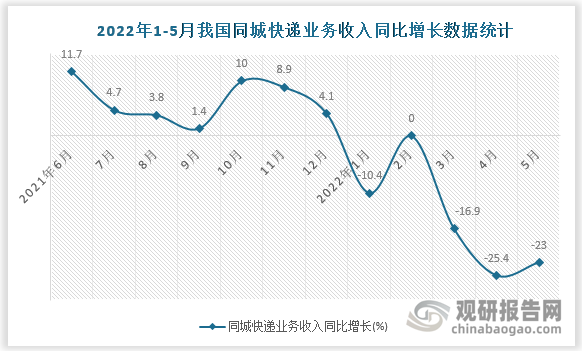 数据来源：国家统计局