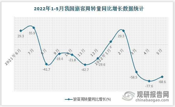 数据来源：国家统计局