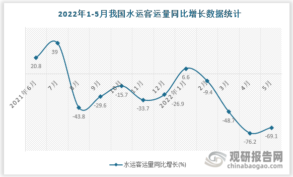 数据来源：国家统计局