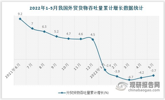 数据来源：国家统计局