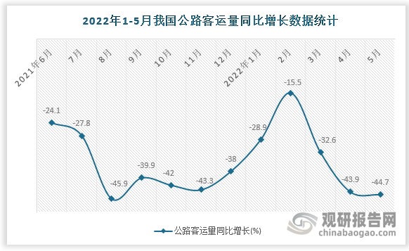 数据来源：国家统计局