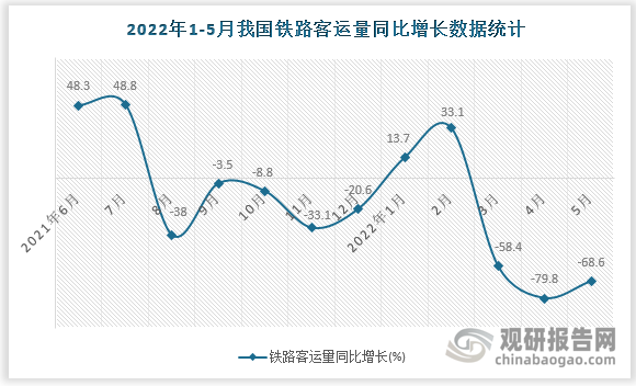 数据来源：国家统计局