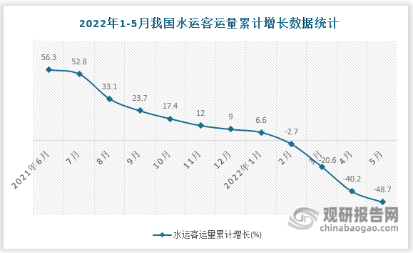 数据来源：国家统计局