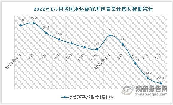 数据来源：国家统计局