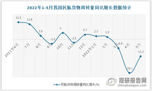 数据来源：国家统计局