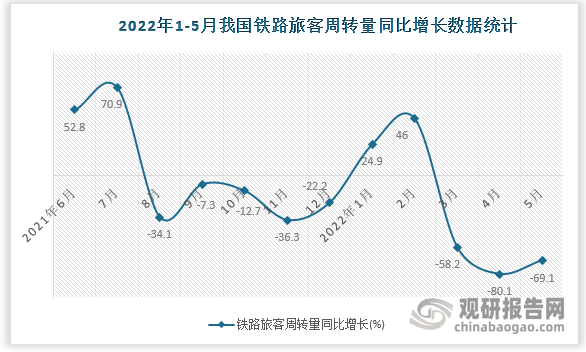 数据来源：国家统计局