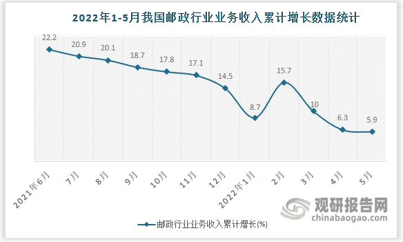 数据来源：国家统计局