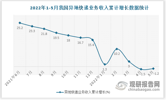 数据来源：国家统计局