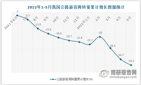 数据来源：国家统计局