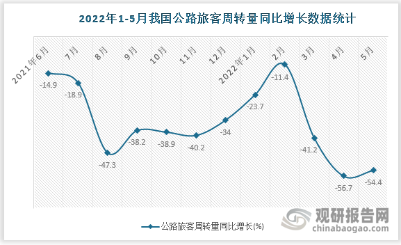 数据来源：国家统计局