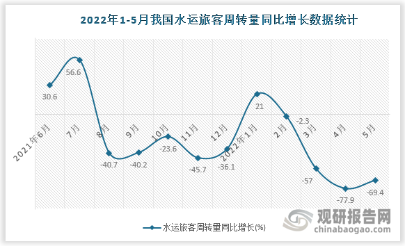 数据来源：国家统计局