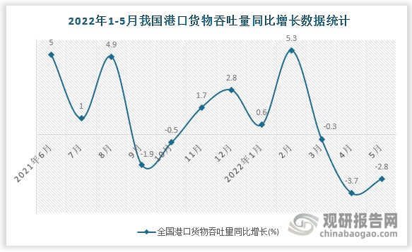 数据来源：国家统计局