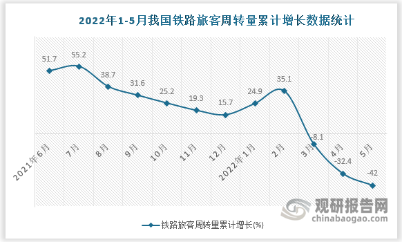 数据来源：国家统计局