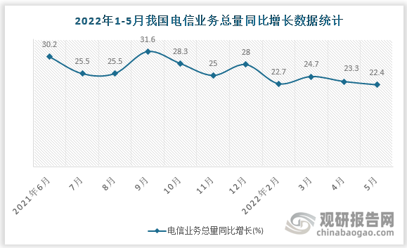 数据来源：国家统计局