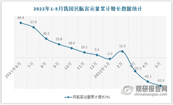 数据来源：国家统计局