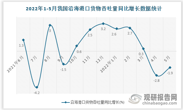 数据来源：国家统计局