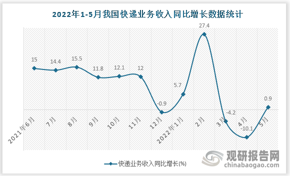 数据来源：国家统计局