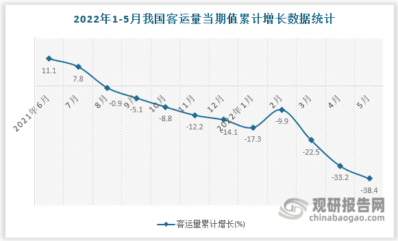 数据来源：国家统计局