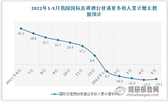 数据来源：国家统计局