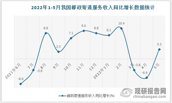 数据来源：国家统计局