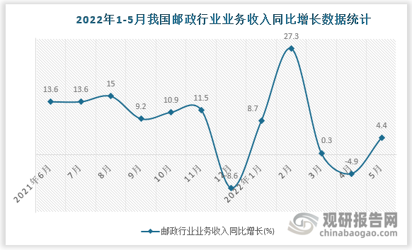 数据来源：国家统计局